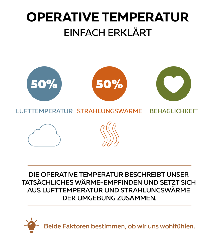 Infografiken_Blog_warum22_01